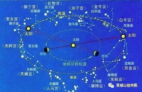 科技紫微星座网星座运势 科技紫微星座今日运势免费天眼查