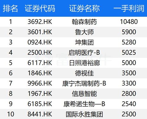 新股一般能涨到多少块一手？