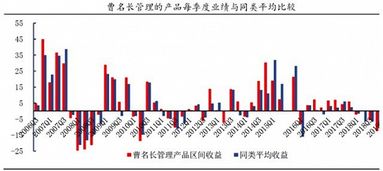 基金加仓几次后卖出两次，为什么赚了显示亏损呢？