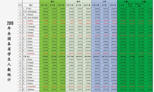 职高能考成都的哪些大学本科