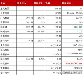 上市公司盈利和亏损有什么区别？