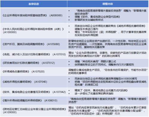 企业的哪些所得税可以减免税