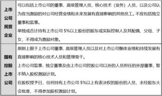 如何从公司名称上区别国有企业、集团企业、私营企业?