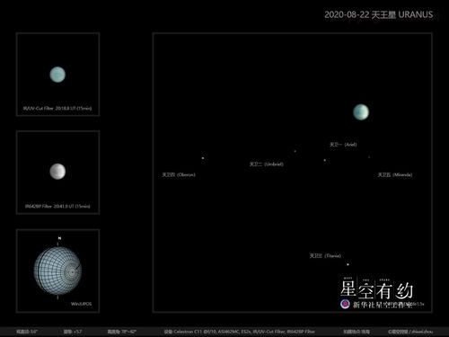 金星四合天王星,藤井树12星座一周运势（01.08—01.14）