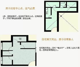 一张图,教您轻松学会看房屋风水 