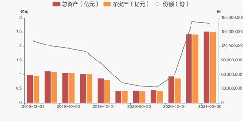 如何炒股票或基金 详细点