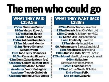 切尔西将以接近5000万镑的价格签下拉维亚，期望他能参加对阵西汉姆的比赛