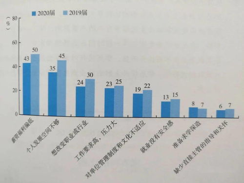 成都职高有哪些学校名单