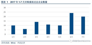 上市公司重组需要多少时间!