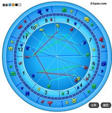 星盘昭示白羊关键时刻救西班牙 法国晋级靠奇迹 