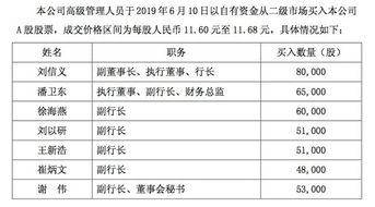 我是新手，为什么我的浦发银行股成本价17.5，现在成本价变成15.52啊