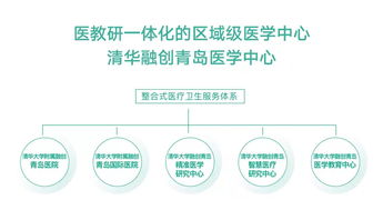 求问融创中国怎么样，在里边发展如何？