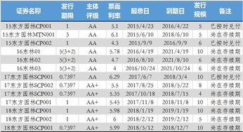 东方园林可不可以进入？后市如何操作？