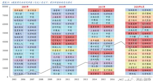 请问这个是代表什么股票 属于什么行业