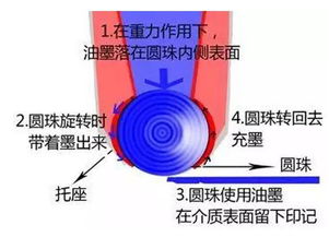 中国年产400亿圆珠笔却造不出笔珠 为什么 