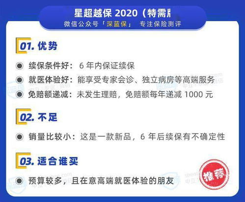 百万医疗保险在哪里看买的,我买的百万医疗险怎么查?