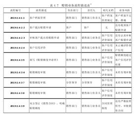 企业应付账款毕业论文