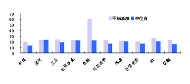 在哪里可以查到上市公司高管人员的薪酬