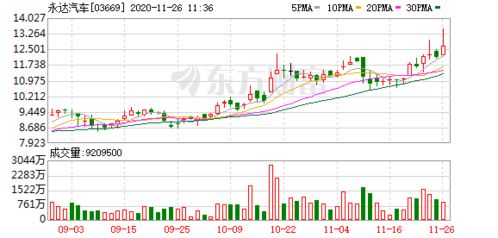 港股：东方甄选(01797)股价上涨超过5%