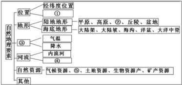 地理上“三北” 的定义与关系