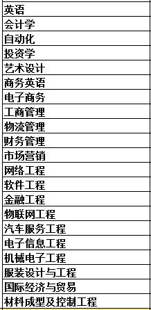 广东科技学院学费(广东科技学院学费多少)