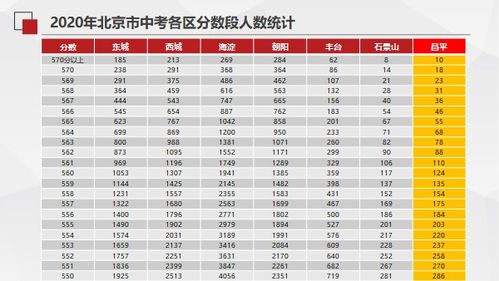 谈规划 孩子的升学规划从什么时候开始 北京家长的做法值得你借鉴