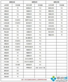 内存卡可以安装win10系统吗