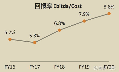 请问博时现金收益的收益如何计算？