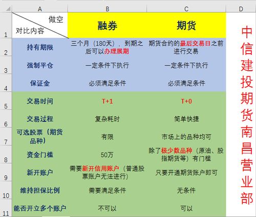 美国的股票市场是可以融券做空的吗？是所有的美国股票还是一部分股票。