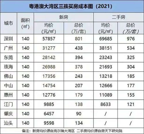 三胎 配套住房迎来大礼包,专家建议 奖励购房指标或打折