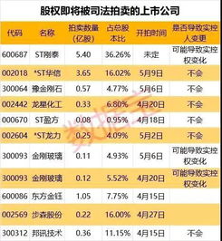 申购新股是怎样的啊、如果买的话还不好买、买进去如果亏了了、求解