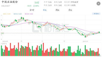 在中国大陆和香港都上市的公司股票，比如中石油，每一股A股和H股对应的股权是一样的吗？？