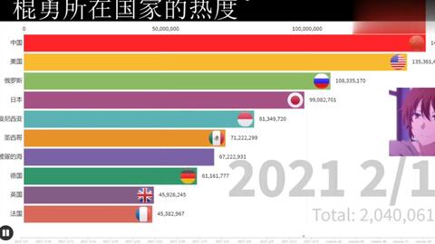 当你在王者取与棍勇有关的名字被队友和对面认出来会怎么样