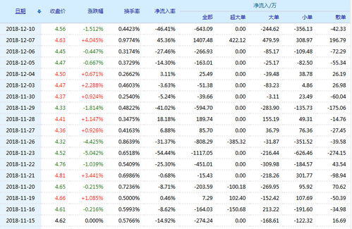 重庆嘉陵的股票代码