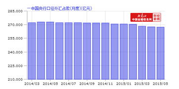 央行口径新增外汇占款和金融机构全口径新增外汇占款有什么区别