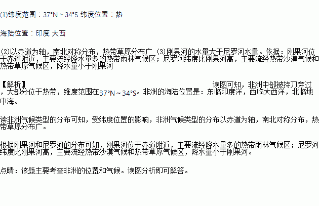 初中关于非洲的知识