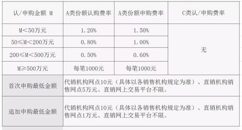 我想知道那些基金的风险较低，但是收益又比银行利息高