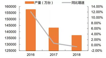 一文看懂国产CPU 造不如买 时代终结,替代进口曙光来临