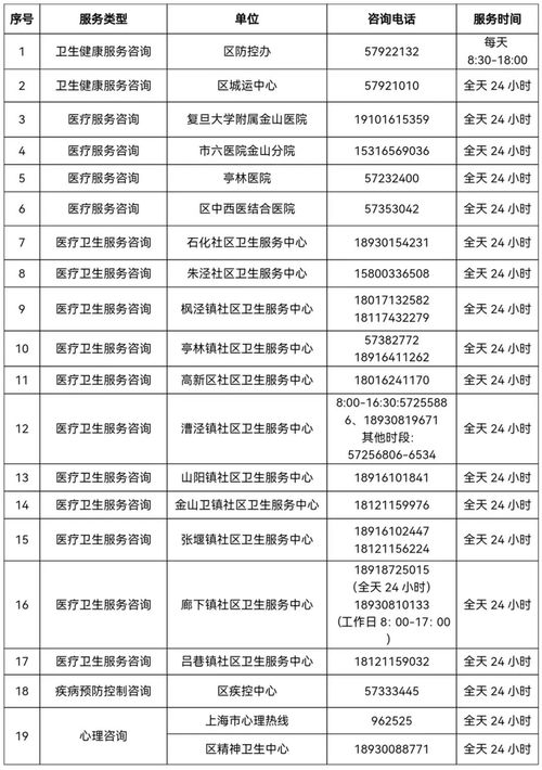 上海金山 区级医院和社区卫生服务中心电话24小时服务