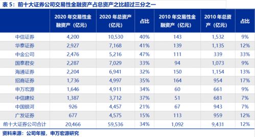 证劵公司客户交易结算资金存管定义是什么