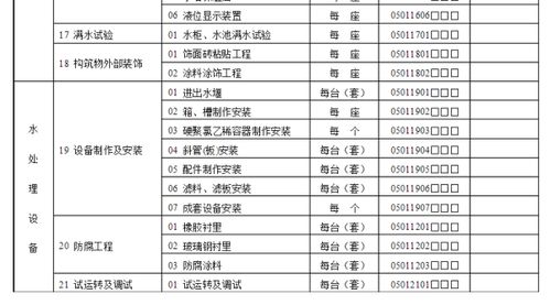 检验班组申报材料范文大全_伸出屋面管道检验批怎么写？