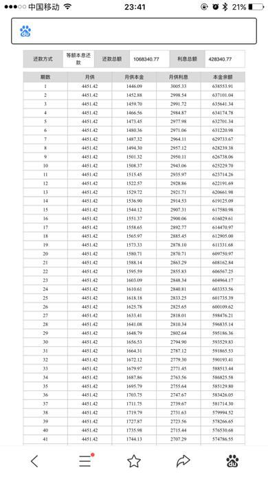 305收取百分之二十的手续费是多少