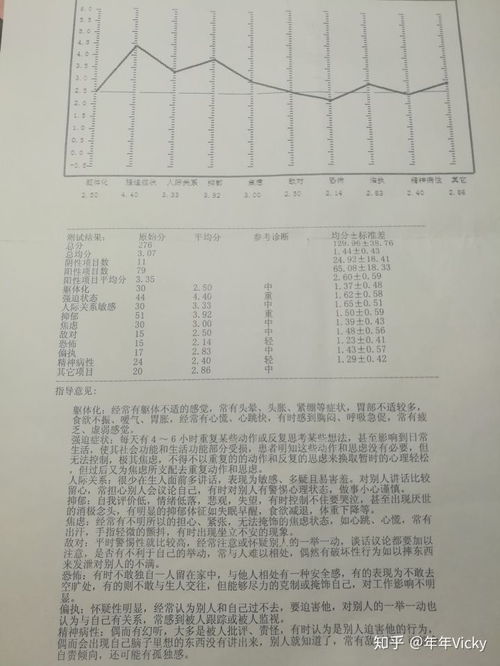 表情 能给我一份完整的抑郁症测试题吗 表情 