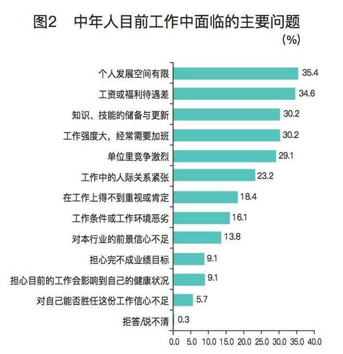 我该如何抓住晋升机会