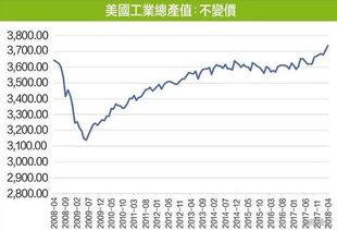 中国金融危机预计持续多久？有哪些行业会逆势而上？