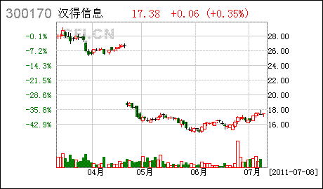 如何预计收入和利润