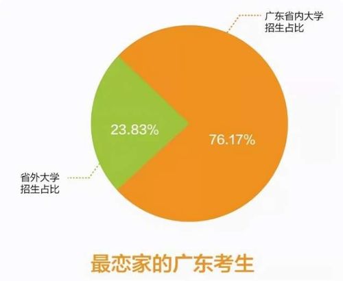 为何广东考生,都不愿意去省外读大学,知情人说出3个原因很现实