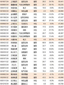 MSCI222只股票中金评级N/A表示什么意思