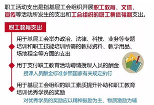 基层工会经费收支管理办法 解读