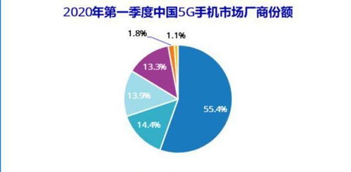 美国一直打压华为的根本原因是什么